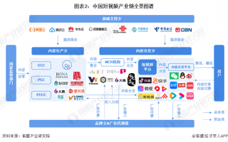 中国短视频制作材料 2025 外贸转型：鲲出海如何让短视频成为出海利器？