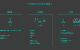 制作短视频外包推广渠道 自建团队vs代理商：企业短视频推广的最佳选择？