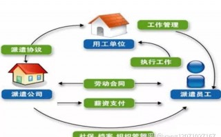 劳务派遣短视频制作 劳务派遣为什么这么吃香？@抖音短视频