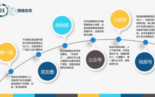 创业历程短视频制作 从0到1，新手小白的创业逆袭之路