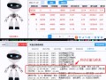 ai量化交易系统屠 证券业依托AI正做哪些探索大智慧“慧问”破题量化平权时代