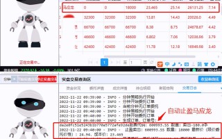 ai量化交易系统屠 证券业依托AI正做哪些探索大智慧“慧问”破题量化平权时代